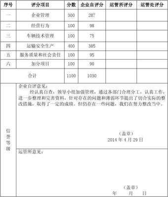 2013年度道路普通货物运输企业质量信誉考核评分汇总表